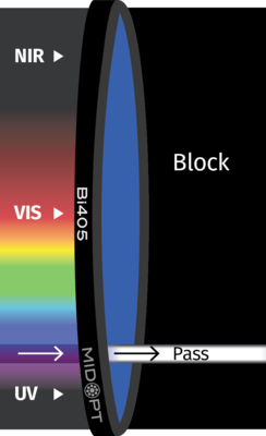 Optický filter MidOpt – Bi440 pásmový priepust 425 – 455 nm