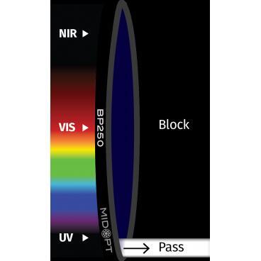 Optický filter MidOpt – BP250 pásmový priepust 230 – 275 nm - 1