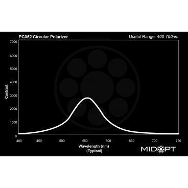 Optický filter MidOpt – PC052 polarizačný v pásme 400 – 700 nm
