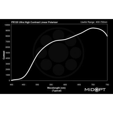 Optický filter MidOpt – PR120 polarizačný v pásme 400 – 700 nm