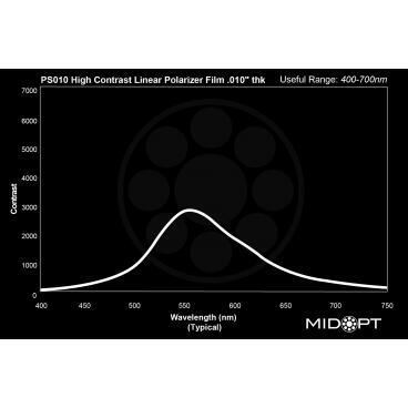 Optický filter MidOpt – PS010 polarizačný v pásme 400 – 700 nm
