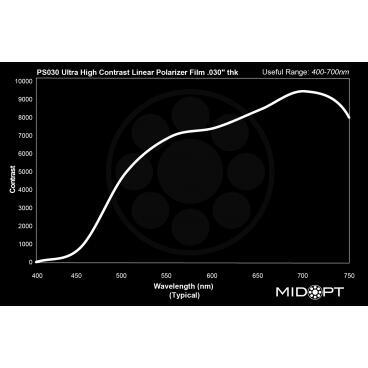 Optický filter MidOpt – PS030 polarizačný v pásme 400 – 700 nm