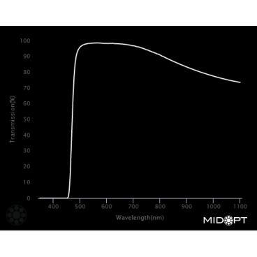 Optický filter MidOpt – LP470 horný priepust 480 – 1100 nm - 2