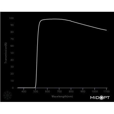 Optický filter MidOpt – LP515 horný priepust 520 – 1100 nm - 2