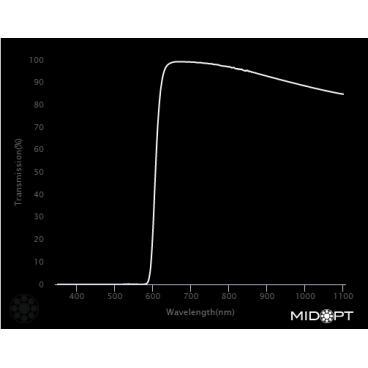 Optický filter MidOpt – LP610 polarizačný v pásme 620 – 1100 nm - 2