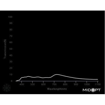 Optický filter MidOpt – ND120 útlmový v pásme 425 – 675 nm - 2