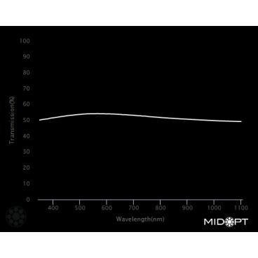 Optický filter MidOpt – Ni030 útlmový v pásme 400 – 2000 nm - 2