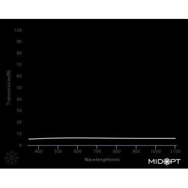 Optický filter MidOpt – Ni120 útlmový v pásme 400 – 2000 nm - 2
