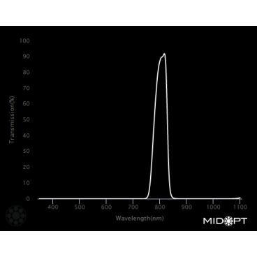 Optický filter MidOpt – BN810 pásmový priepust 798 – 820 nm - 2