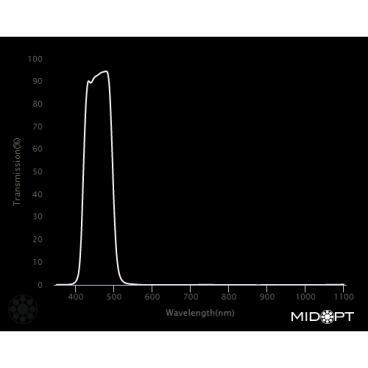 Optický filter MidOpt – BP470 pásmový priepust 425 – 495 nm - 2