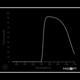 Optický filter MidOpt – BP800 pásmový priepust 745 – 950 nm - 2/2